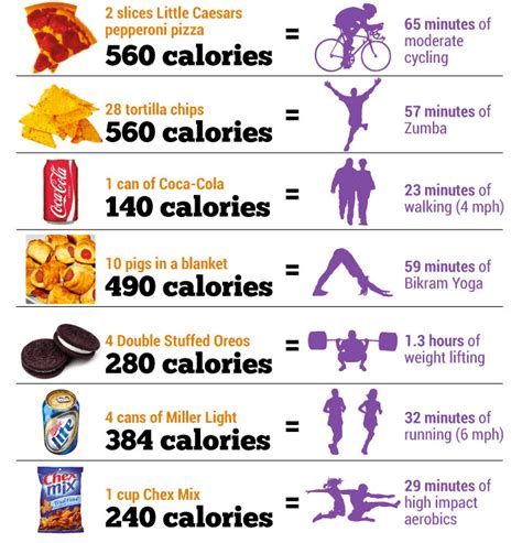 300 calories a day weight loss results